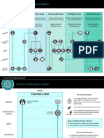 Roadmap To Freelancing