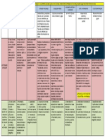 4to cuadro actividades del 3er lapso para 1ero AyB