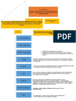 Seguimiento, Medición, Análisis y Evaluación, Auditoría Interna, Revisiones