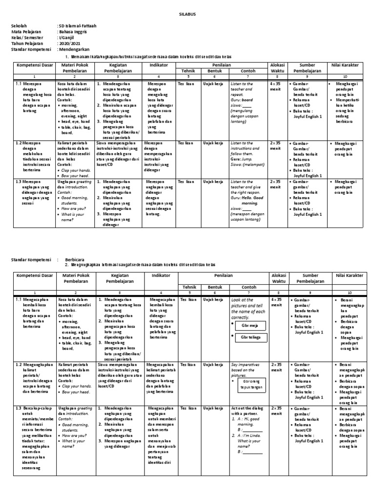 Silabus Dan RPP Tahsin Kelas 1 Dan 2 SD | PDF