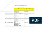 Daftar Menu Pertemuan Tim Gizi