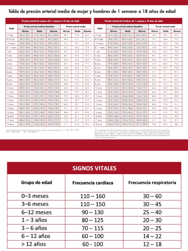 Tabla de Signos Vitales PDF