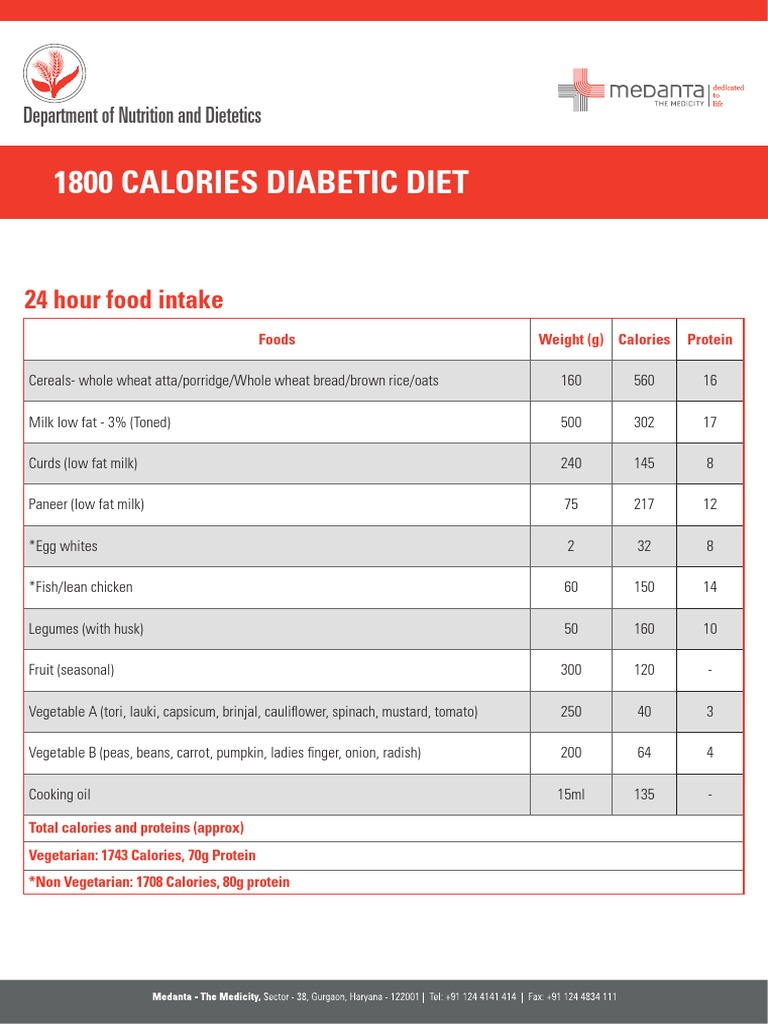 1800 Calories Diabetic Diet 24 Hour Food Intake PDF Diet Food