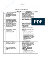 Checklist Admin PKM-K 2021