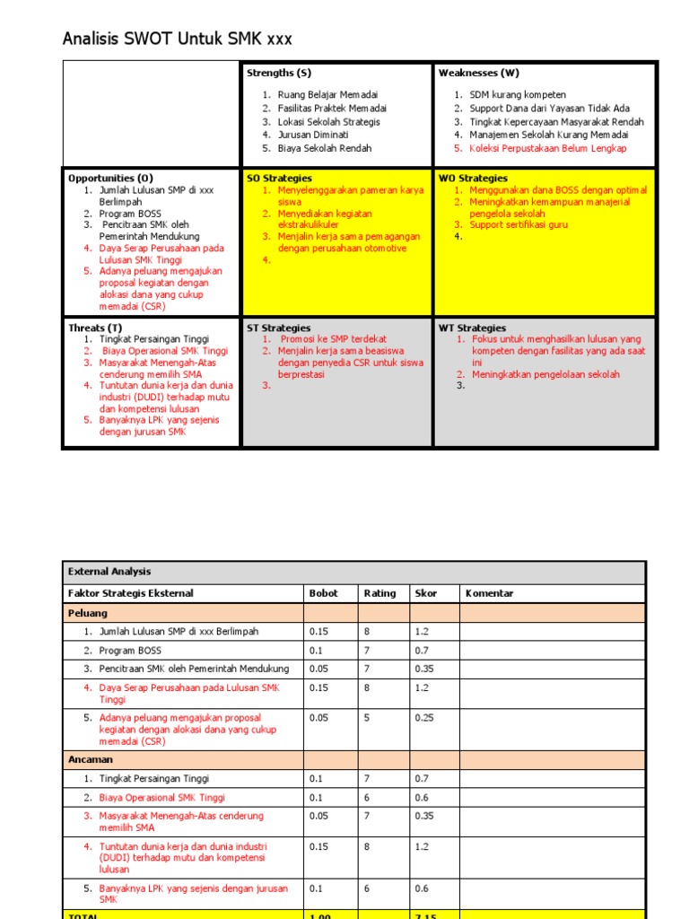 contoh Analisis SWOT