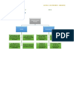 De Leon Melo Luz Del C. Mapa Conceptual