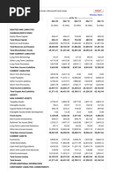 BHEL Balance Sheet