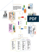 Organizador Gráfico - Ciclo Deming - Ruiz Chero