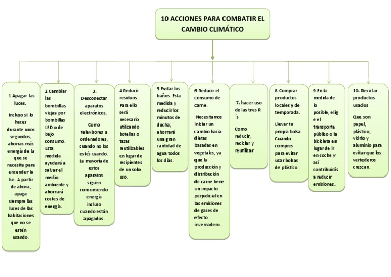 10 Acciones para Combatir el Cambio Climático | PDF | Reciclaje | Residuos