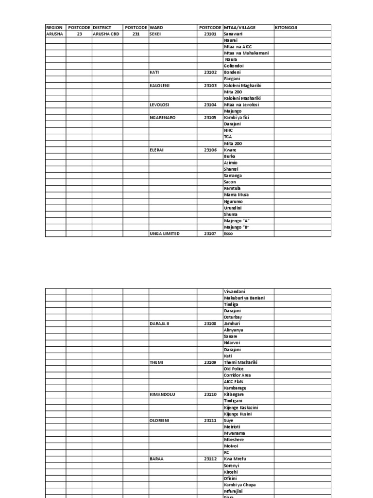 Arusha Postal Codes PDF Address (Geography) Postal System