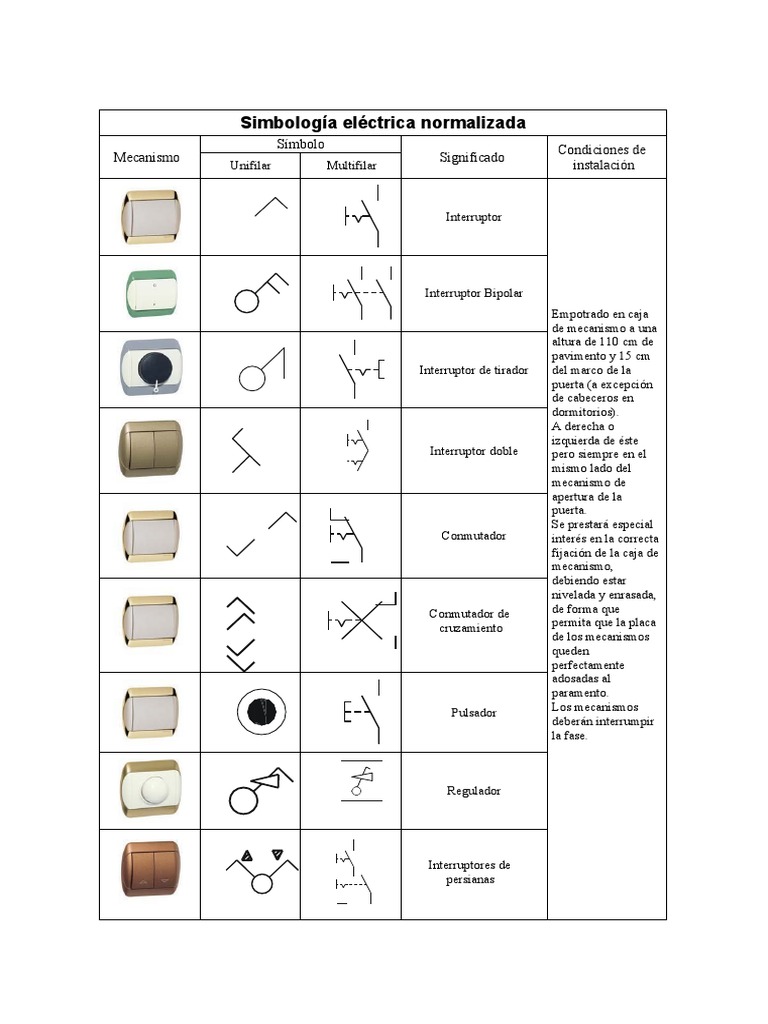 Simbolos Electricos Domiciliarios | PDF | Enchufes y tomas de corriente  alterna | Componentes eléctricos, image size:768x1024