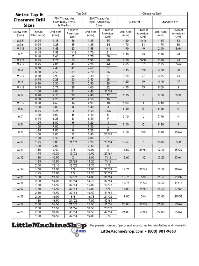TAP_DRILL_SIZES Metalworking Tools