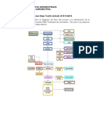 Parcial I