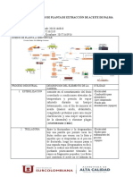 TALLER 1 Analisis de Planta