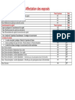 Affectation Exposé FCA 2021