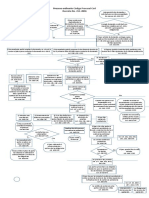 Procedimiento Ordinario