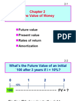 Time Value of Money: Future Value Present Value Rates of Return Amortization