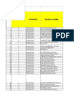 List of Schools Qualified For F2F Based On SRA Uploaded On CO Link