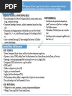 Required Technical & Professional Skills Nice To Have Skills