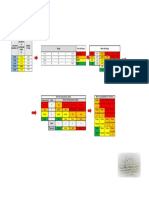 Matriz de Riesgos IIEE San Pedro