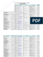 Cambodia manufacturer list