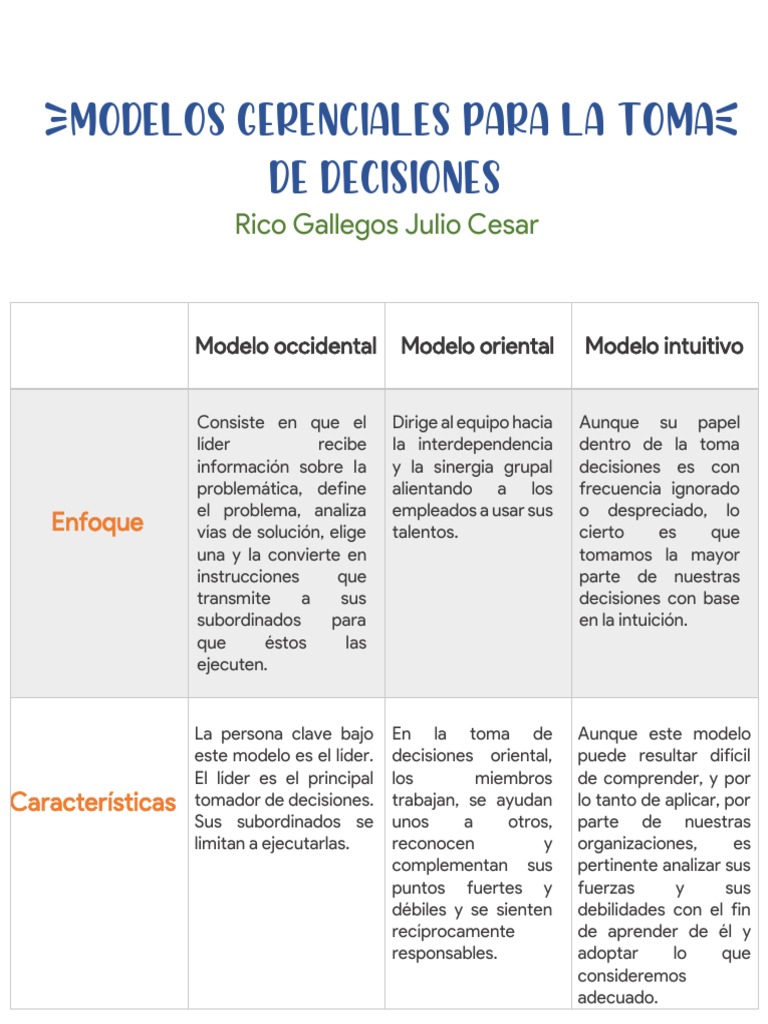 Modelos Gerenciales en Toma de Decisiones | PDF | Toma de decisiones ...