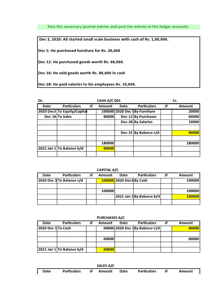 Pass The Necessary Journal Entries and Post The Entries in The Ledger Accounts PDF Debits