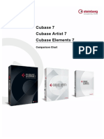 Cubase Comparison Chart