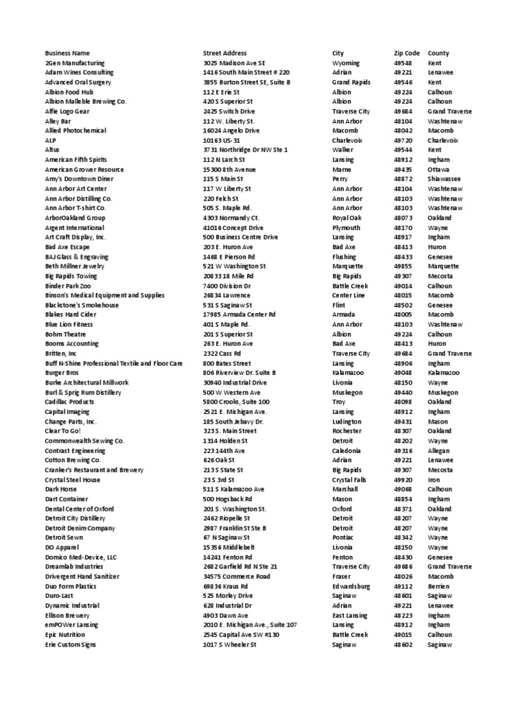 List of Small Businesses PDF Michigan Lansing