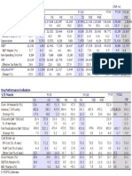 Key Performance Indicators Y/E March