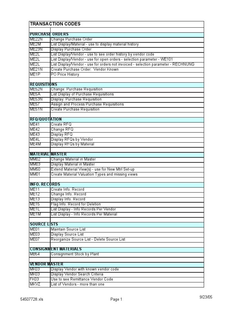 SAP Transaction Codes Guide | PDF | Information Technology Management ...