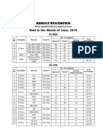 Result Statistics: Held in The Month of June, 2015