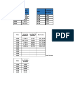 Tablas Integrador 2 Final