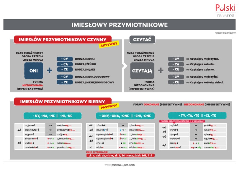 Imiesłowy Przymiotnikowe Imieslowy Przymiotnikowe | PDF