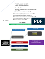 LK2-PTK - Resume Roudhotul Muflihin