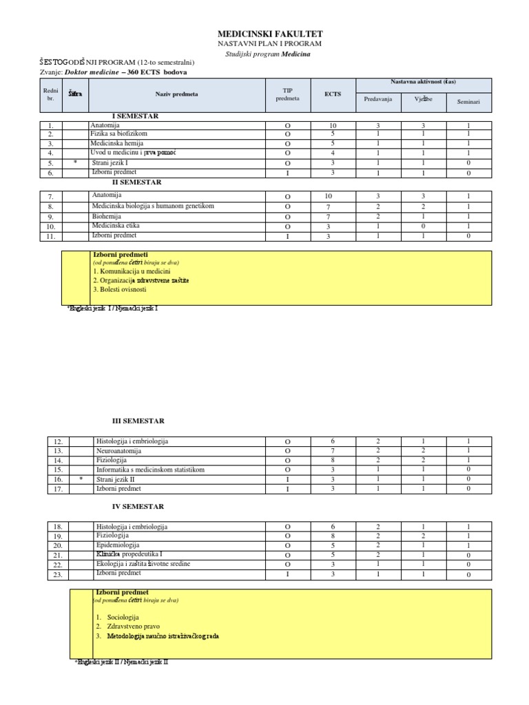 Medicinski Fakultet | PDF