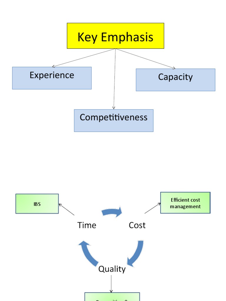 Key Emphasis | PDF | Business | Self-Improvement