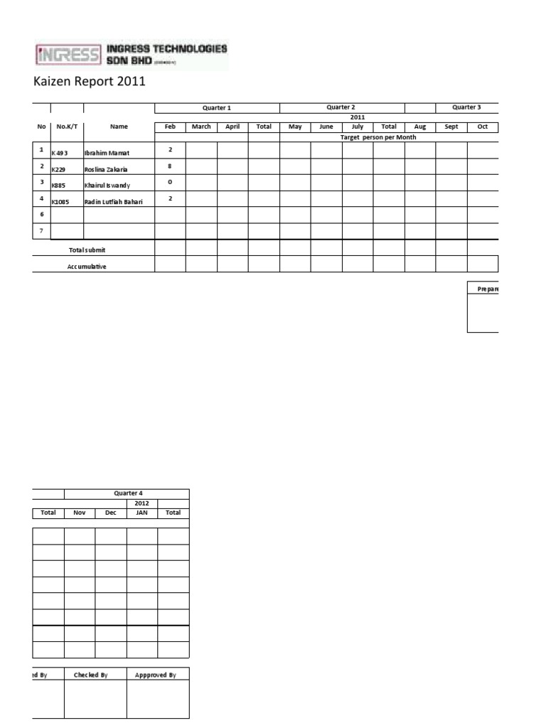 Kaizen Report: 2011 Summary | PDF