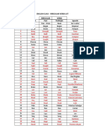 English Class - Irregular Verbs List Irregular Verbs Present Past Participle Spanish