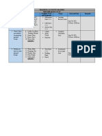 Training Matrix for Dressmaking NC II