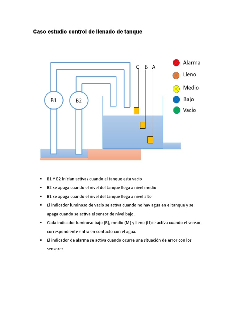 Caso Estudio Control De Llenado De Tanque Pdf