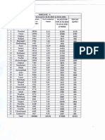 For To: Annexure - 24.O5.2O21 Districts Actual Active Remdesivir Supply Atlocation DAY