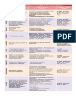 TABLA DE ENFERMEDADES