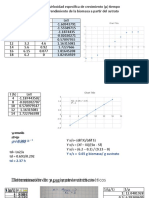 Determinación de U y Parámetros Cinéticos y Enizimáticos