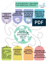 Compras Eficientes en Mercado Público