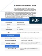 Jet Airways SWOT Analysis, Competitors, STP & USP