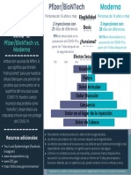 Pfizer BioNTech Vs Moderna Spanish