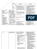 Diagnosa Keperawatan Hemothoraks