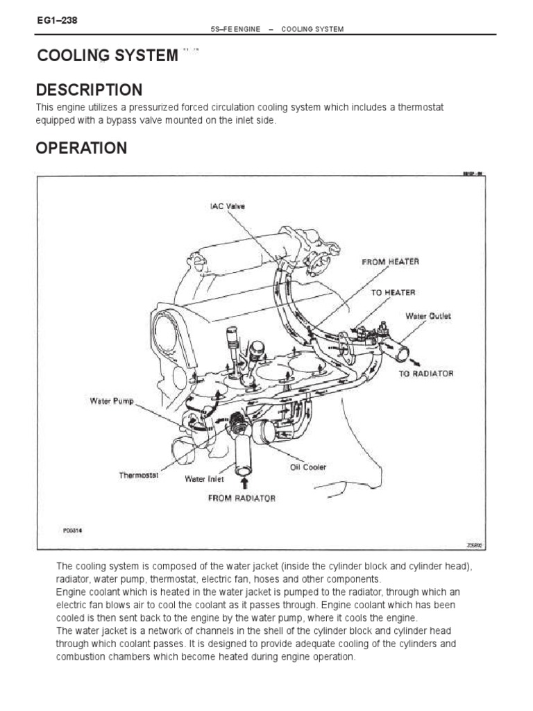 1995 Toyota Camry Cooling System Technical Manual PDF Radiator