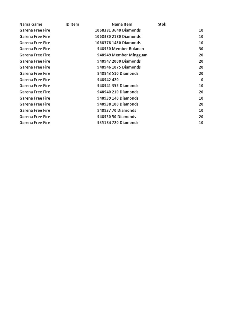 Itemku Ubah Sekaligus Garena Free Fire 15 05 2021 PDF